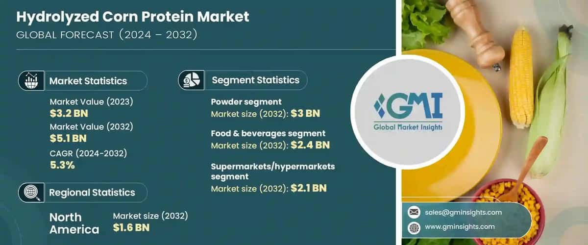 Hydrolyzed Corn Protein Market