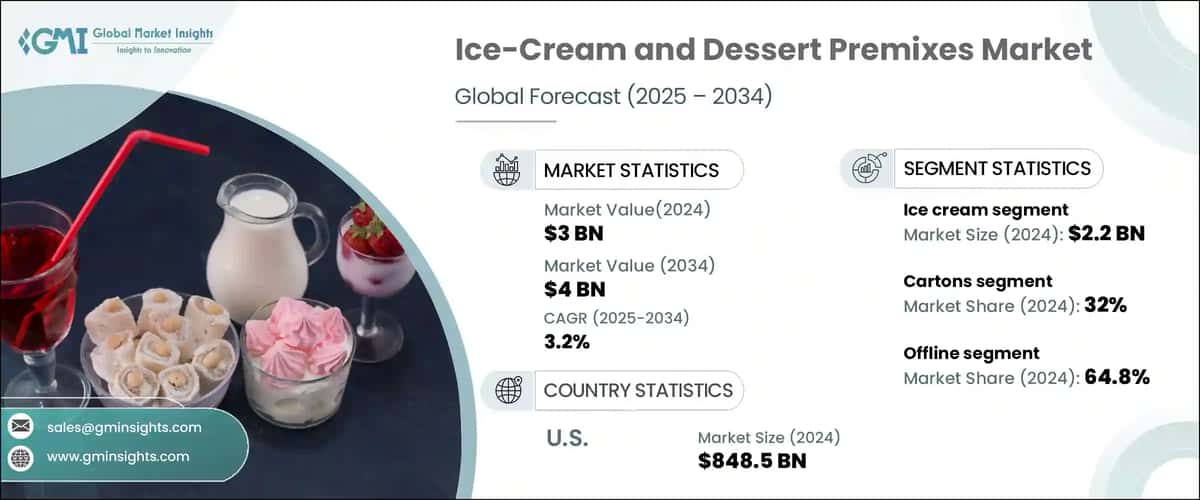 Ice-Cream and Dessert Premixes Market