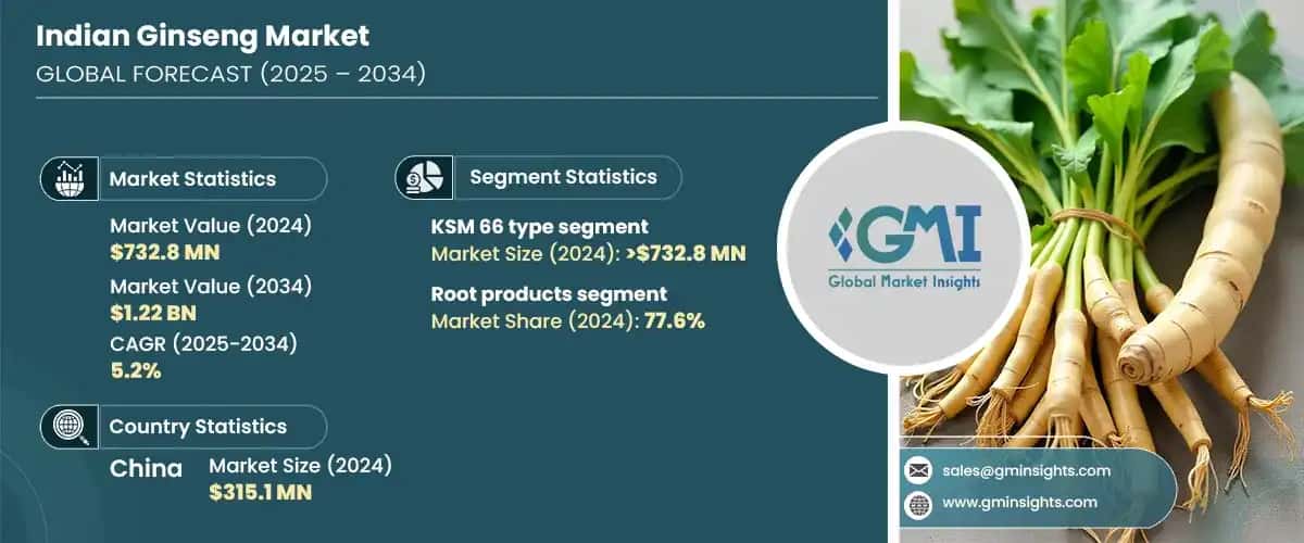 Indian Ginseng Market