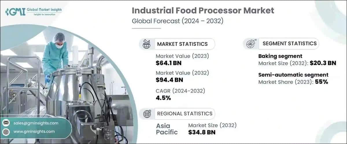 Industrial Food Processor Market