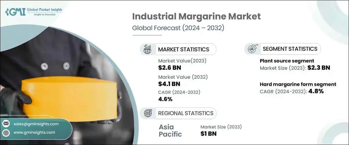 Industrial Margarine Market