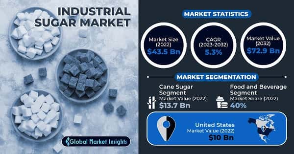 Industrial Sugar Market