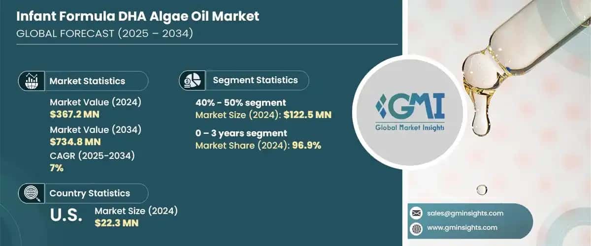 Infant Formula DHA Algae Oil Market