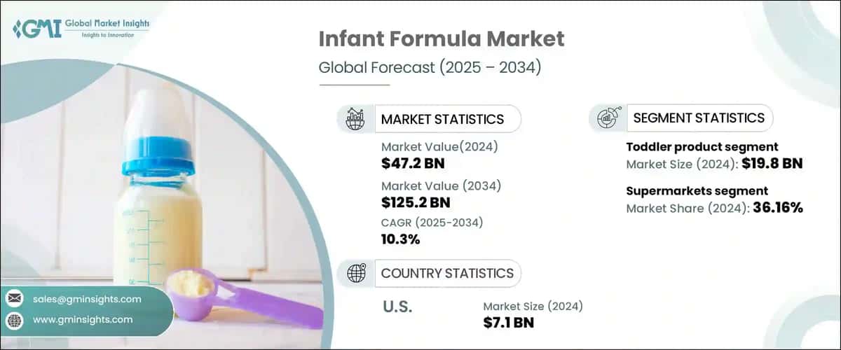 Infant Formula Market