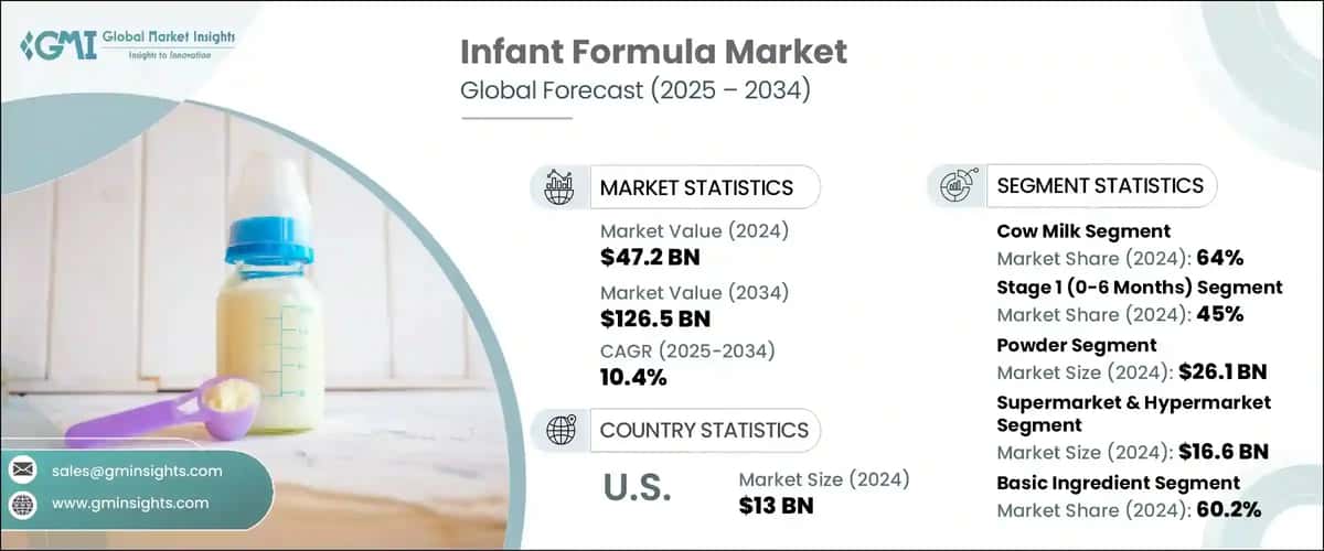 Infant Formula Market