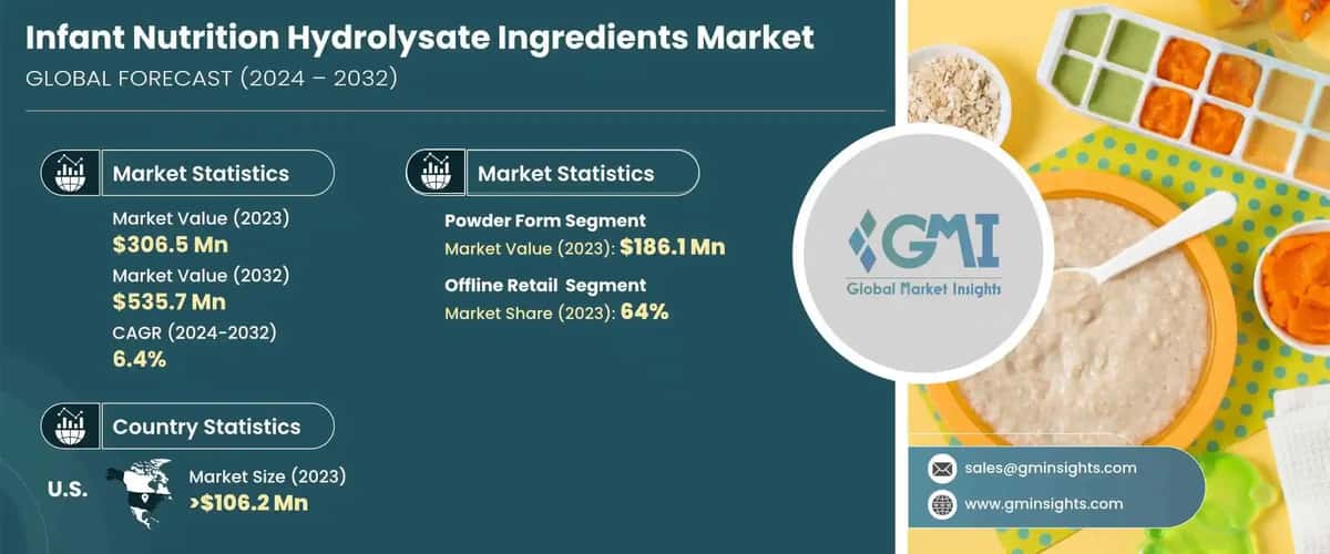Infant Nutrition Hydrolysate Ingredients Market