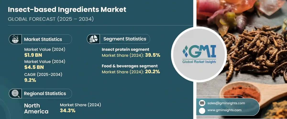Insect-based Ingredients Market