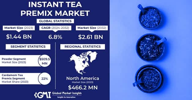 Instant Tea Premix Market