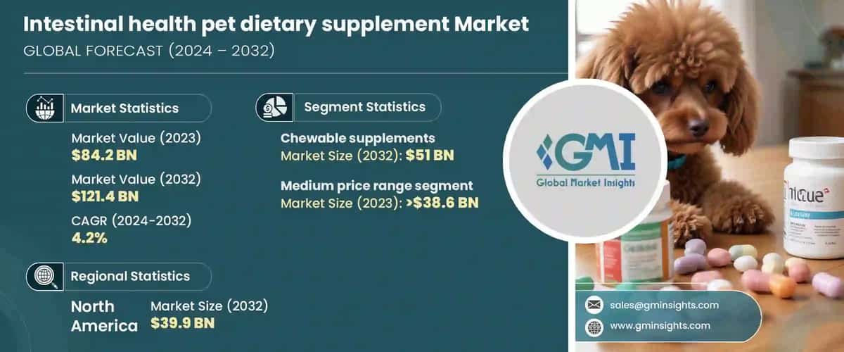 Intestinal Health Pet Dietary Supplement Market