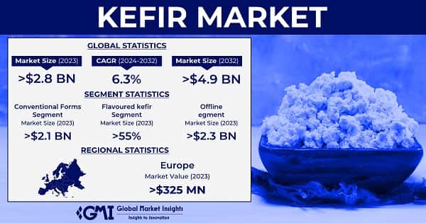 Kefir Market
