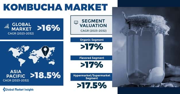 Kombucha Market 