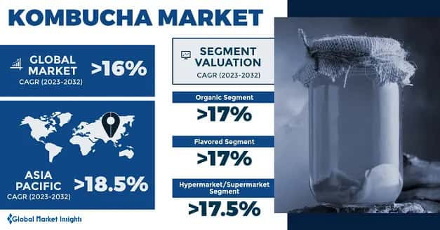 Kombucha Market 