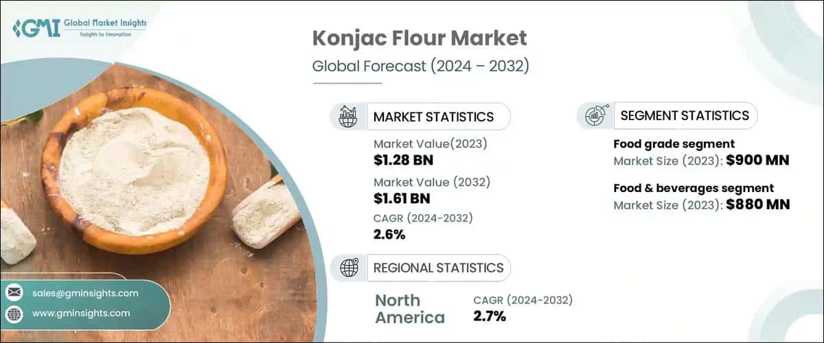 Konjac Flour Market