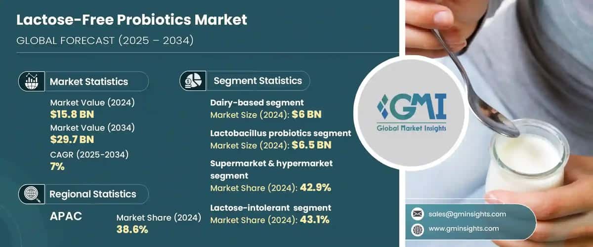 Lactose Free Probiotics Market
