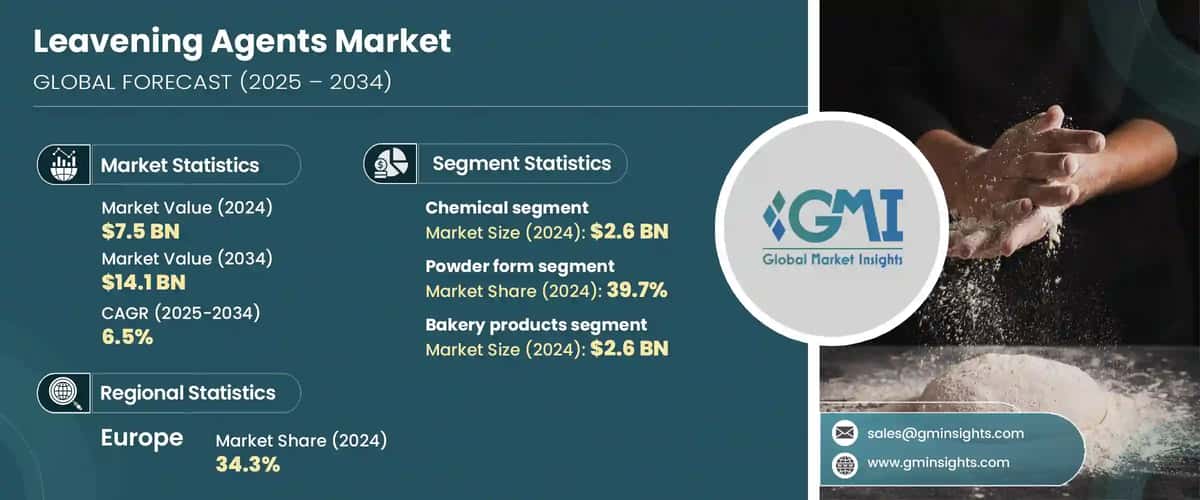 Leavening Agents Market