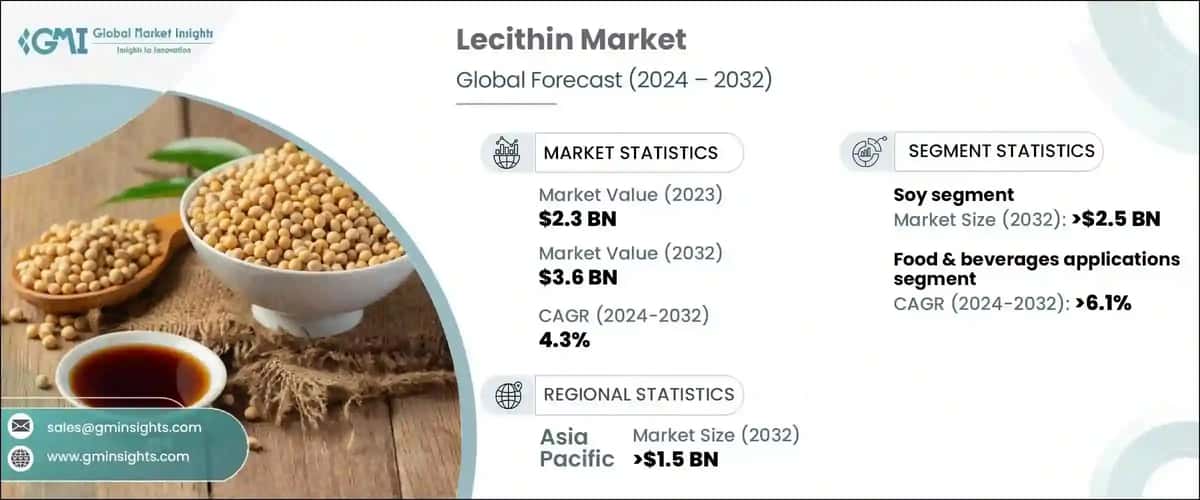 Lecithin Market