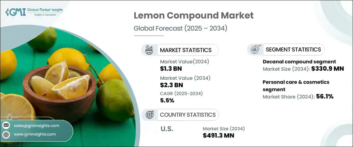 Lemon Compound Market