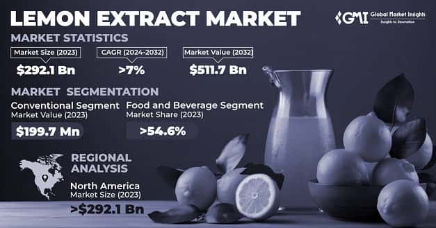 Lemon Extract Market