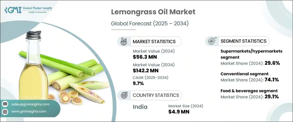 Lemongrass Oil Market