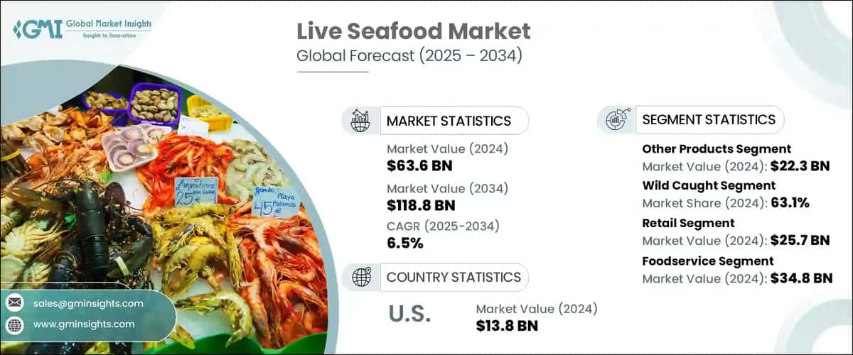 Live Seafood Market 