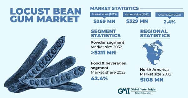 Locust Bean Gum Market