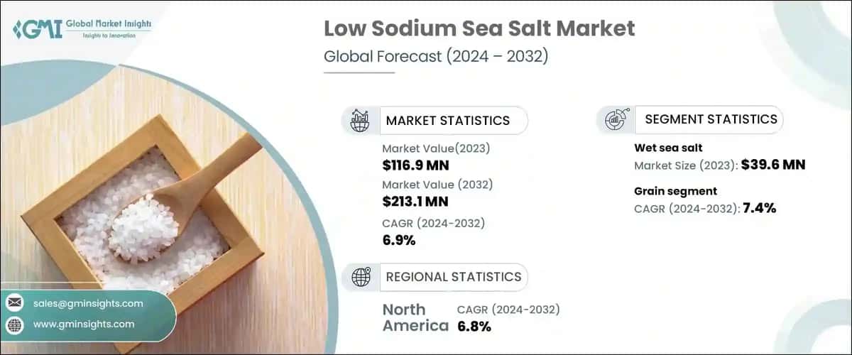 Low Sodium Sea Salt Market