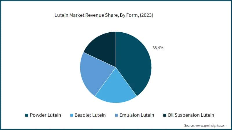 Lutein Market Revenue Share, By Form, (2023)