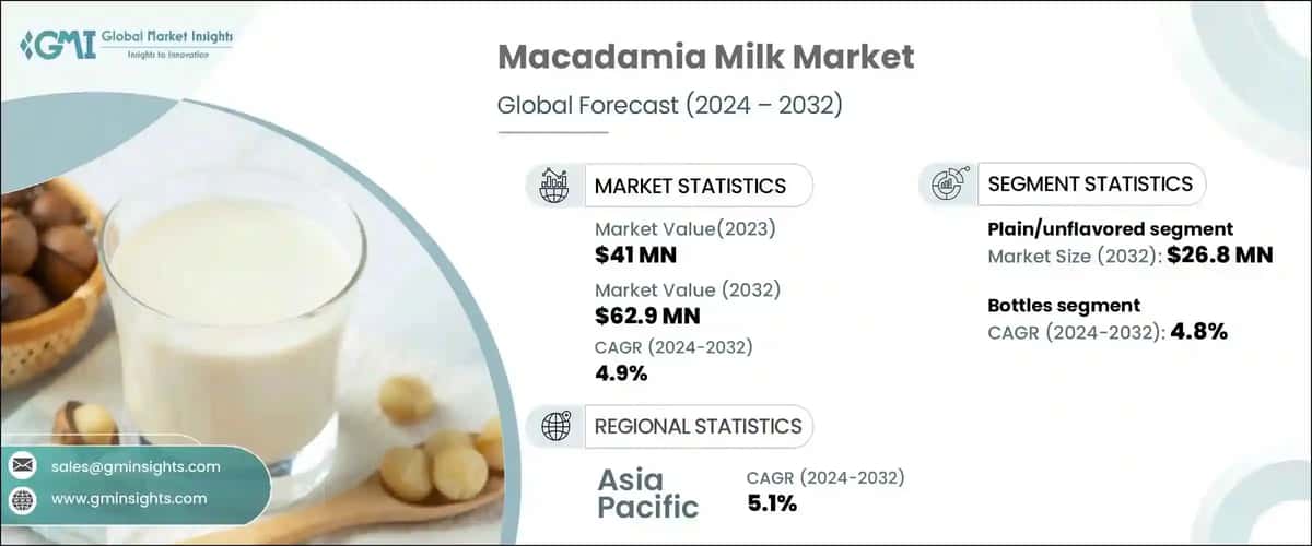 Macadamia Milk Market