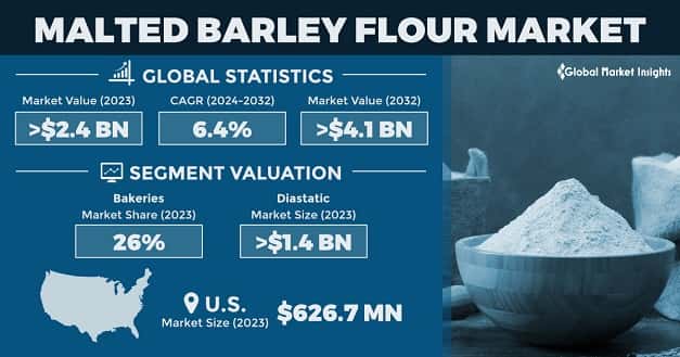 Malted Barley Flour Market