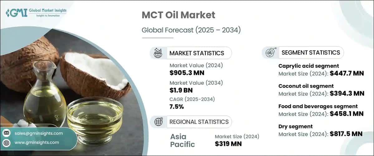 MCT Oil Market
