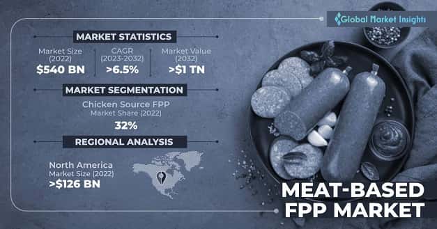 Meat-based FPP Market 