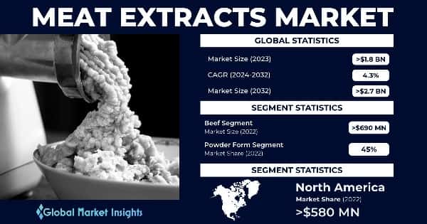 Meat Extracts Market
