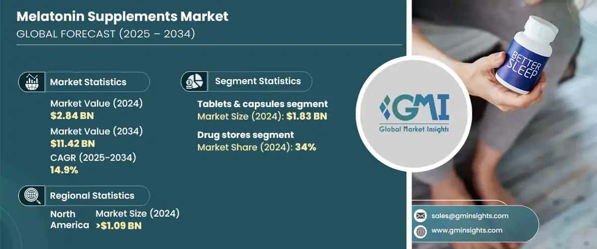 Melatonin Supplements Market