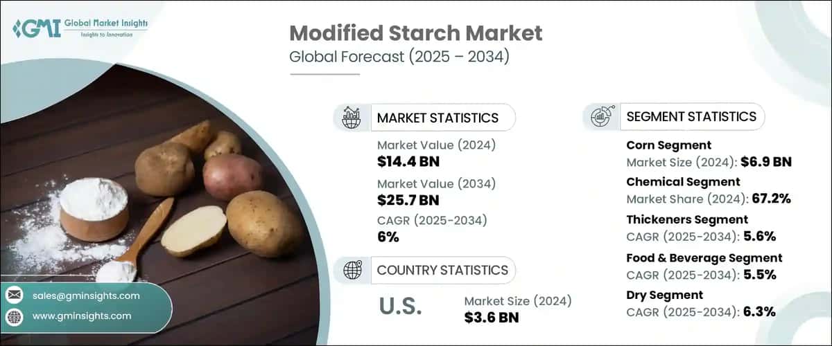Modified Starch Market