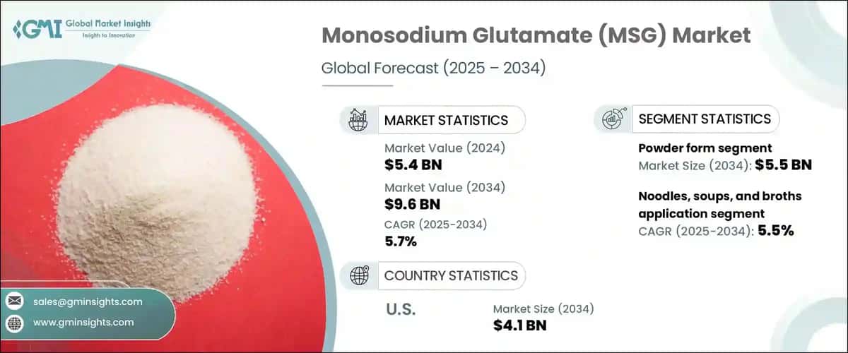 Monosodium Glutamate Market