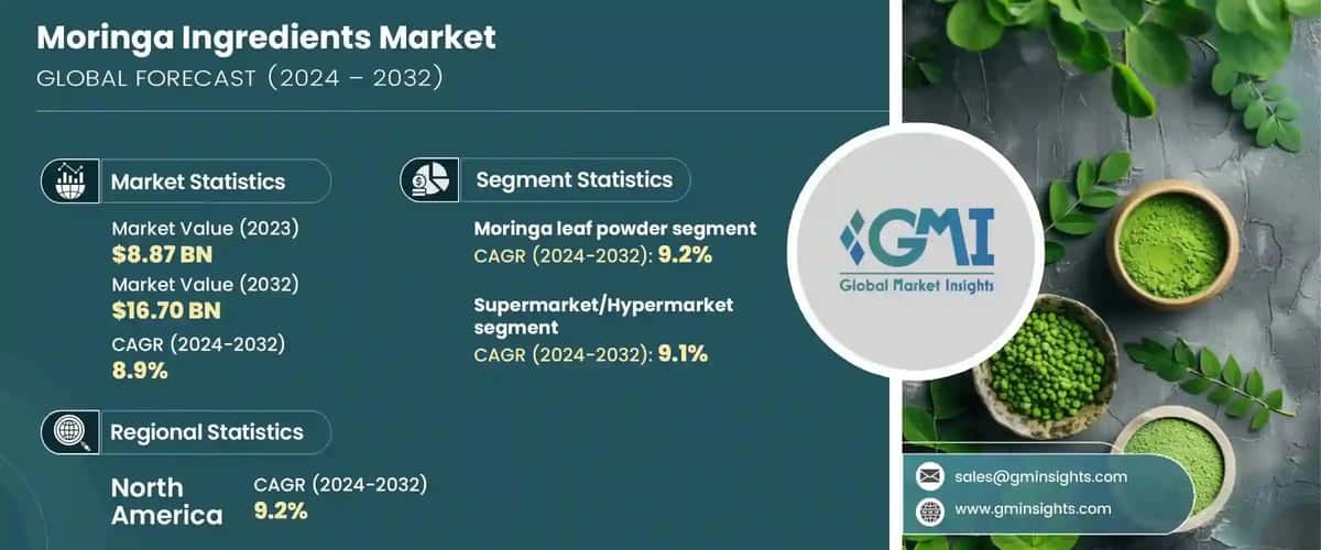 Moringa Ingredients Market