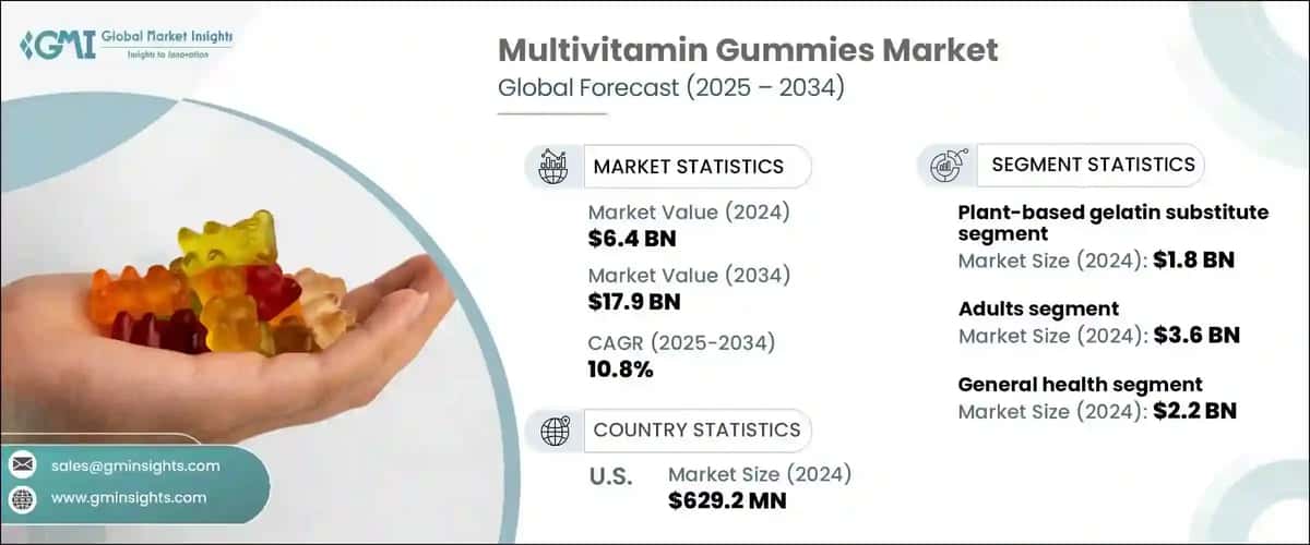 Multivitamin Gummies Market
