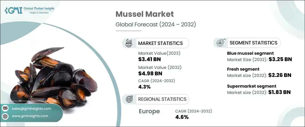 Mussel Market