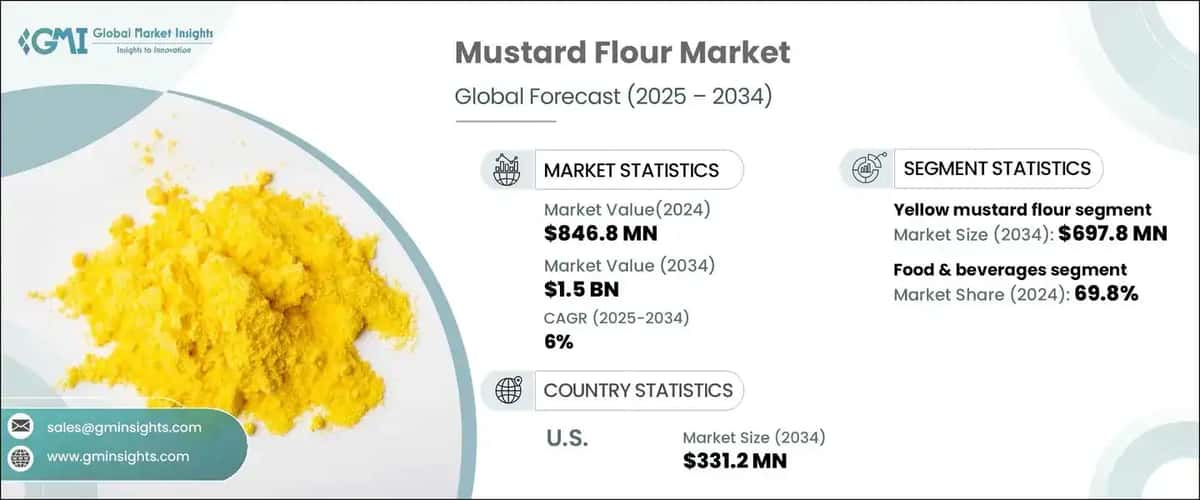 Mustard Flour Market
