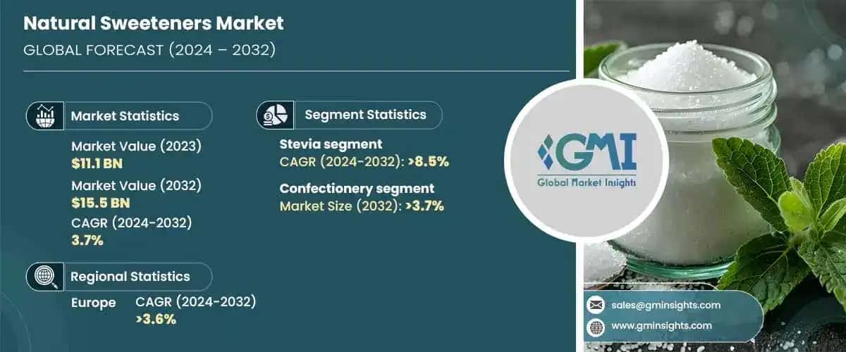 Natural Sweeteners Market
