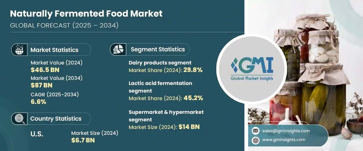 Naturally Fermented Food Market