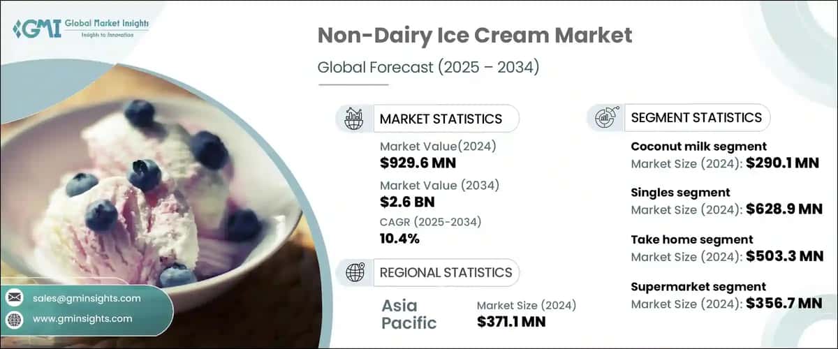 Non-Dairy Ice Cream Market
