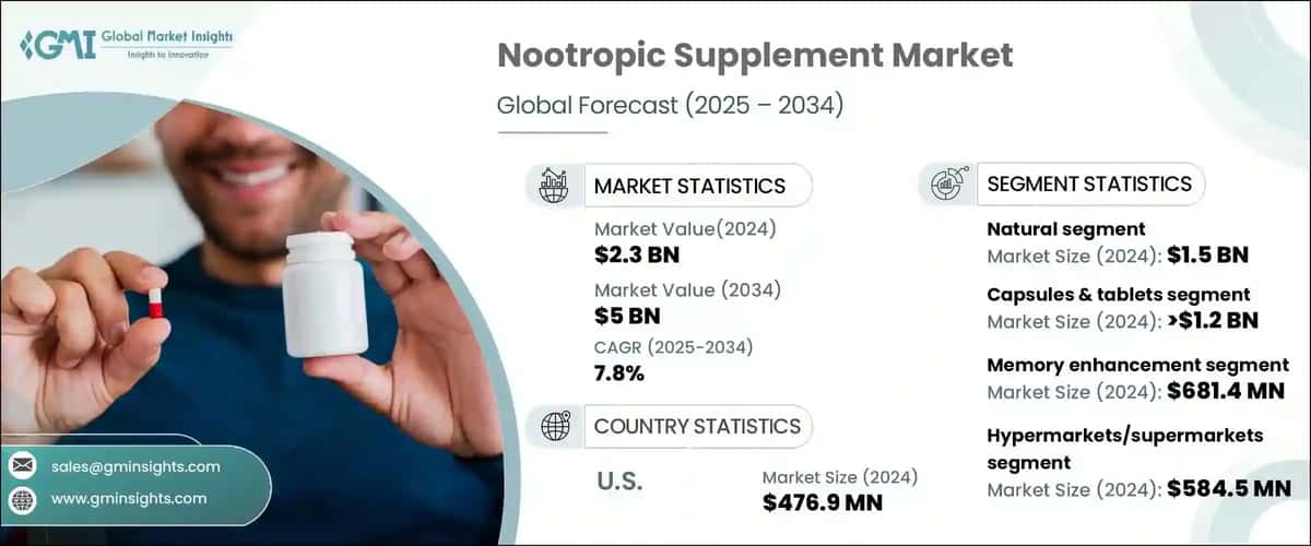 Nootropic Supplement Market