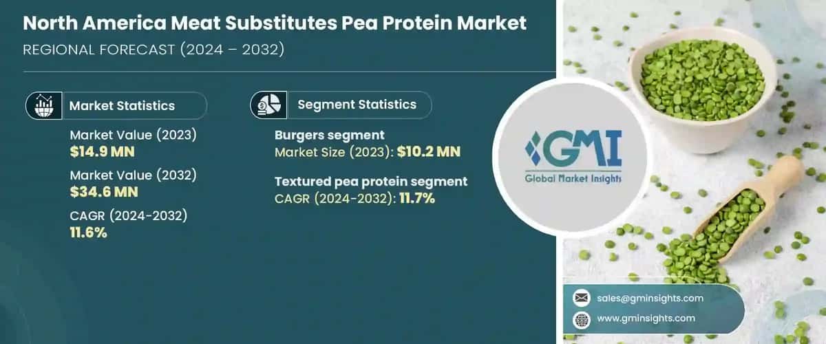 North America Meat Substitutes Pea Protein Market