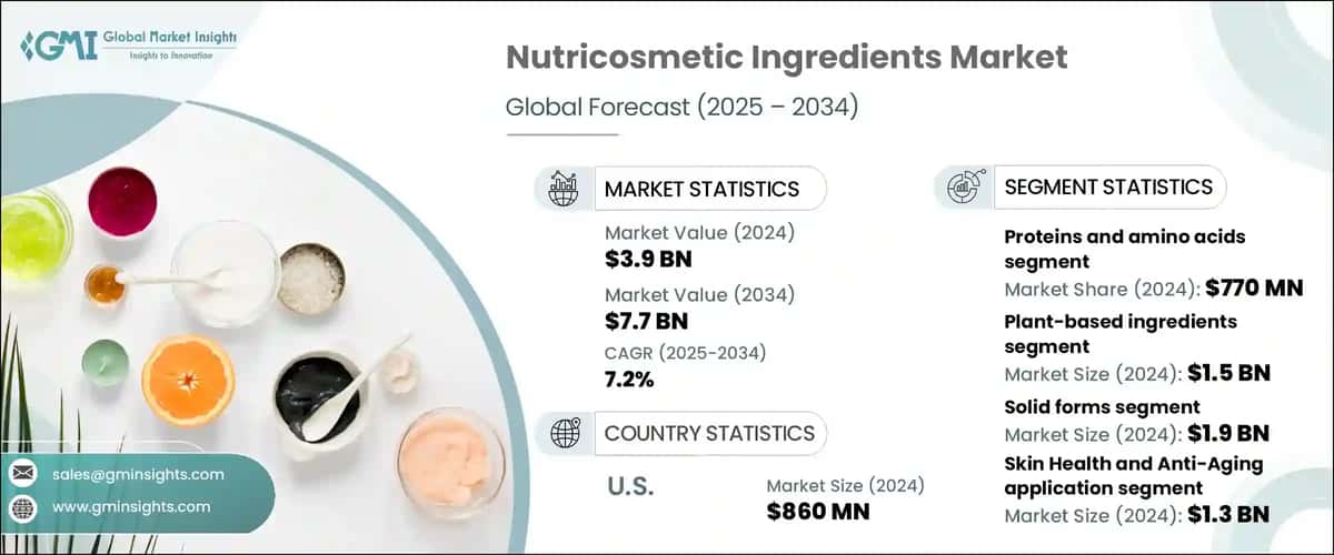 Nutricosmetic Ingredients Market
