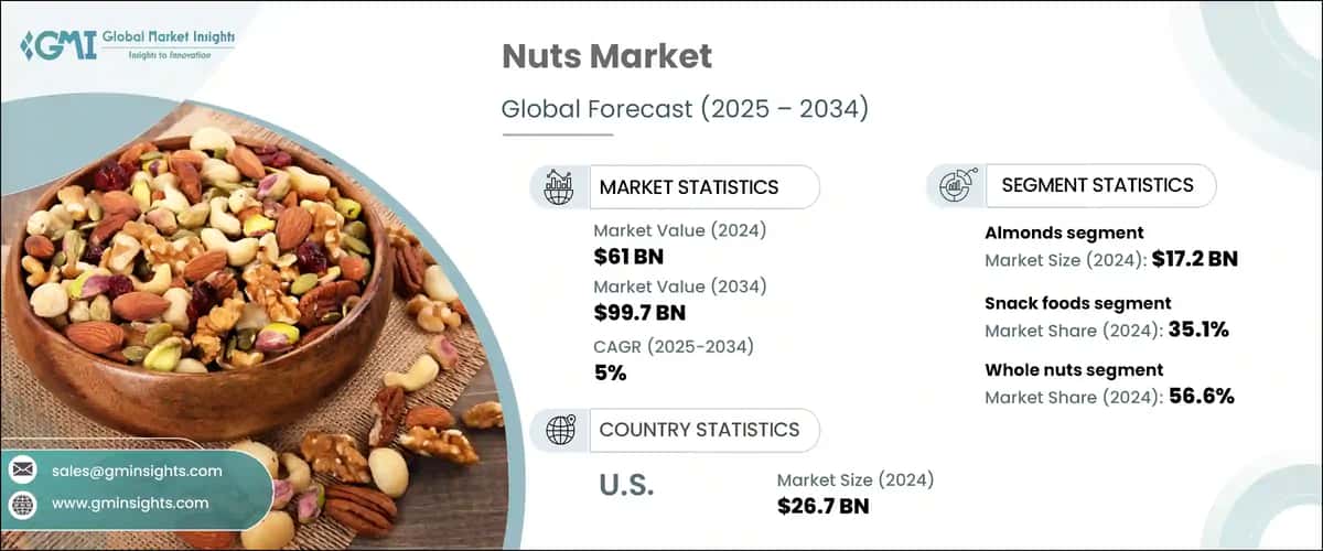 Nuts Market