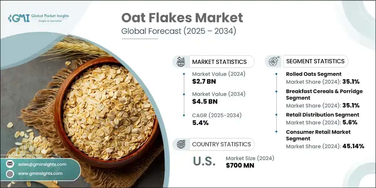 Oat Flakes Market