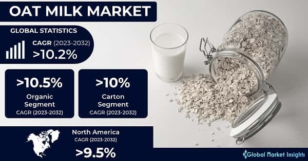 Oat Milk Market
