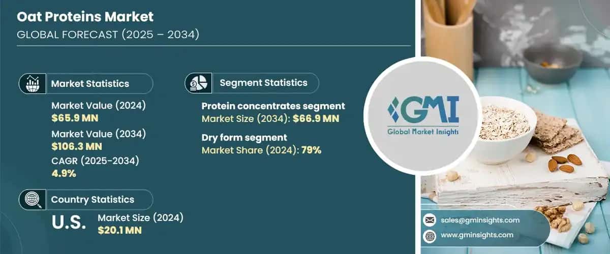 Oat Proteins Market