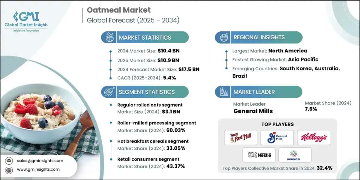 Oatmeal Market